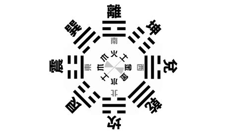 八卦對應數字|八卦